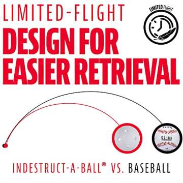 Franklin Sports Plastic Baseballs - Indestruct-A-Ball Plastic Batting Practice Baseballs - Plastic Training Balls - MLB Official Size - White - 6 Pack