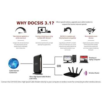 Netgear Gigabit Cable Modem DOCSIS 3.1 for XFINITY