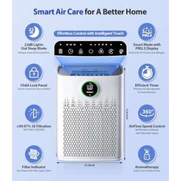 ECOSELF Smart Air Purifier for Home Large Rooms, with WiFi Control, Smart Mode, AQI Display, 22dB Sleep Mode & Aromatherapy, Covers Up to 1295 Ft² with 2X-Power Filtration, HAP603, Bright White