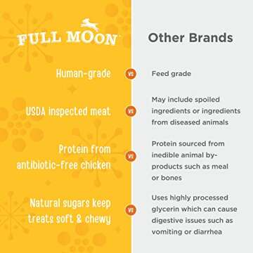 Full Moon USDA Organic Chicken Training Treats Healthy All Natural Dog Treats Human Grade 175 Treats 6 Ounce (Pack of 1)