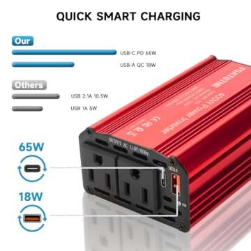 400W Power Inverter with Fast Charging USB Ports for Vehicles