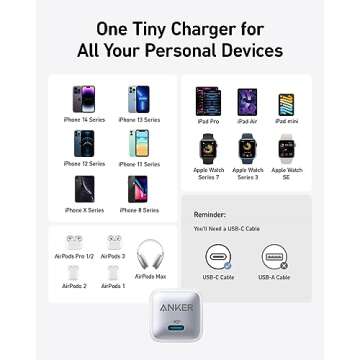 USB C Charger Block 20W, Anker 511 Charger (Nano Pro), PIQ 3.0 Compact Fast Charger for iPhone 16/16 Plus/16 Pro/16 Pro Max, 15/14/13 Series, Galaxy, Pixel 4/3, iPad (Cable Not Included)