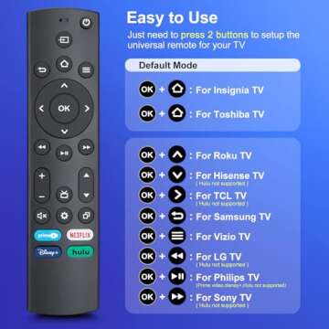 Universal-TV-Remote-Control for All Insignia-Toshiba-Pioneer-Fire-Smart-TVs, Replacement for Samsung/TCL/LG/Hisense/Vizio/Sony/Philips/Roku Smart TVs