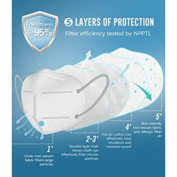 WWDOLL KN95 Face Mask 25 Pack, 5-Layers Breathable KN95 Masks, White