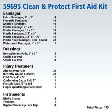 First Aid Only 59695 Clean & Protect Everyday Emergency First Aid Kit for Home, Work and Travel, 175 Pieces