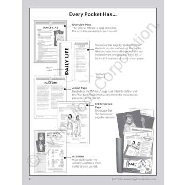 History Pockets: Ancient Egypt - Grades 4-6+