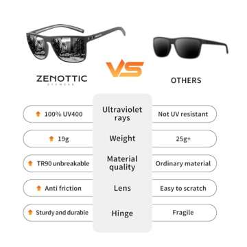 ZENOTTIC Polarized Sunglasses for Men Lightweight TR90 Frame UV400 Protection Square Sun Glasses