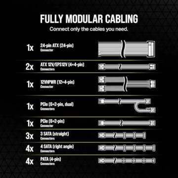 Corsair RM750e Fully Modular Power Supply 750W