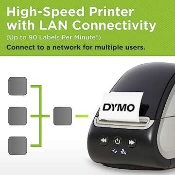 DYMO LabelWriter 550 Turbo Label Printer, Label Maker with High-Speed Direct Thermal Printing, Automatic Label Recognition, Prints Variety of Label Types Through USB or LAN Network Connectivity