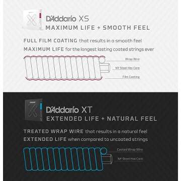 D'Addario Guitar Strings - XS Phosphor Bronze Coated Acoustic Guitar Strings - XSAPB1152 - Maximum Life with Smooth Feel & Exceptional Tone - For 6 String Guitars - 11-52 Custom Light