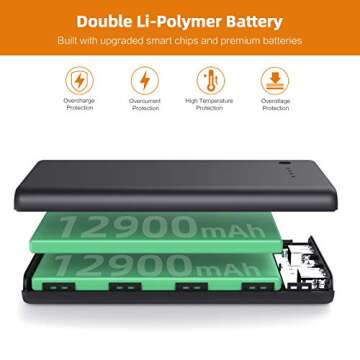 Portable Charger Power Bank 25800mAh Huge Capacity External Battery Pack,Dual Output High Speed Charging Power bank with 4 LED Indicator Compatible With iPhone 16/15/14/13/12,Samsung Android Phone etc