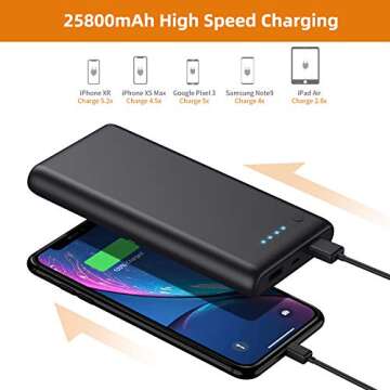 Portable Charger Power Bank 25800mAh Huge Capacity External Battery Pack,Dual Output High Speed Charging Power bank with 4 LED Indicator Compatible With iPhone 16/15/14/13/12,Samsung Android Phone etc