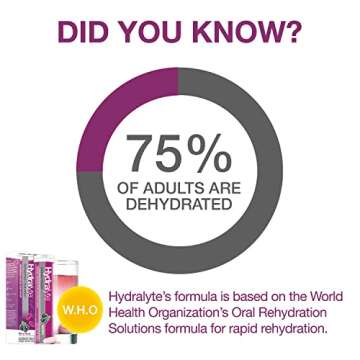 Hydralyte Electrolyte Tablets | Berry Electrolytes | Perfect for Bachelorette Parties, Workout Essential and A Travel Essential for Daily Hydration Needs | (10 Servings, 20 Electrolyte Tablets)