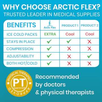 Arctic Flex Shoulder Ice Pack Brace - Cold Compression Wrap with Pump - Supports Rotator Cuff, Frozen Shoulder, Tendinitis, Dislocated Joints, Labrum Tears, Pain, Sprains - Fits Left or Right Shoulder