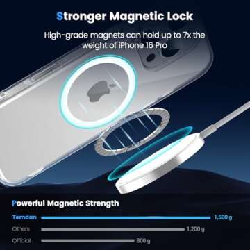 Temdan for iPhone 16 Pro Case Clear, [Compatible with Magsafe][Anti-Yellowing][Military-Grade Protection] Shockproof Slim Phone Case for iPhone 16 Pro 6.3 inch, Clear