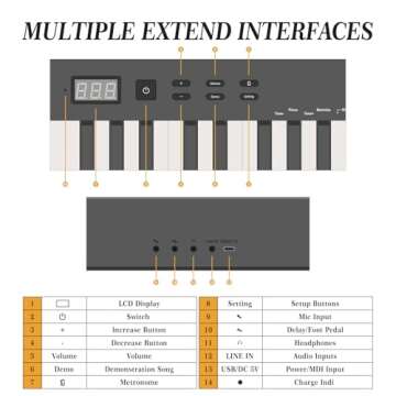 GarveeLife 88 Key Keyboard Piano,Full-Size Electric Keyboard Piano for Beginners,Portable Electric Piano with Stand,Headphones,Sustain Pedal,Handbag,Bluetooth, USB MIDI