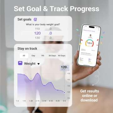 Ovutek Smart Scale for Body Weight, Digital Bathroom Scale BMI Weighing Body Fat Scale, Accurate Body Composition Scale Monitor for People's Health with Smartphone App, Compact Size, 400lb