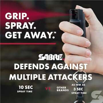 SABRE Pepper Spray, Quick Release Keychain for Easy Carry and Fast Access, Finger Grip for More Accurate and Faster Aim, Maximum Police Strength OC Spray, 0.54 oz, Secure and Easy to Use Safety