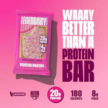 Legendary Foods 20 gr Protein Pastry, Low Carb Tasty Protein Bar Alternative, Keto Friendly, No Sugar Added, High Protein Breakfast Snacks, Gluten Free Keto Food - Birthday Cake (8-Pack)