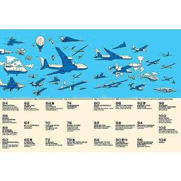 Sky High!: A Soaring History of Aviation