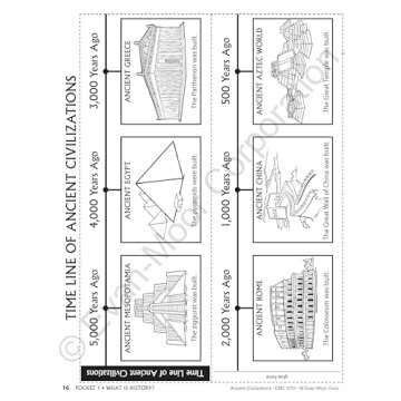 History Pockets: Ancient Civilizations, Grades 1-3