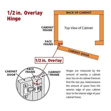 Soft Close Hinge 1/2" Cabinet Door Hardware Compact Overlay Hinges for Frameless Face Frame Nickel Plated - 10 Pack