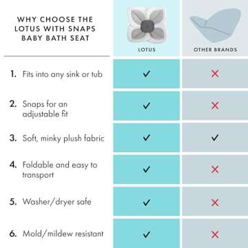 Blooming Bath Baby Bath Seat - Baby Tubs for Newborn Infants to Toddler 0 to 6 Months and Up - Baby Essentials Must Haves - The Original Washer-Safe Flower Seat (Lotus, Gray/Dark Gray)