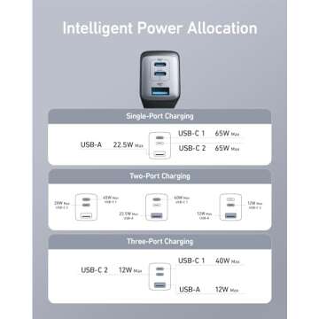 Anker USB C Charger (Nano 65W), PPS 3-Port Fast Compact Foldable USB C Charger Block for MacBook, iPad Pro, Galaxy S24, iPhone 16 / 15 and more series