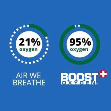 Boost Oxygen Medium Natural 5L Canister | Respiratory Support for Aerobic Recovery, Altitude, Performance & Health (4 Pack)