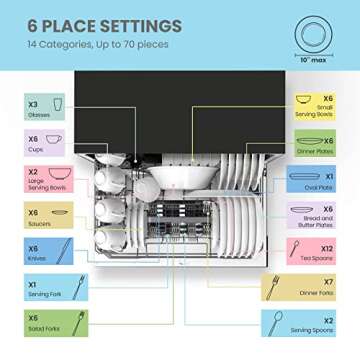 Compact Energy Star Countertop Dishwasher