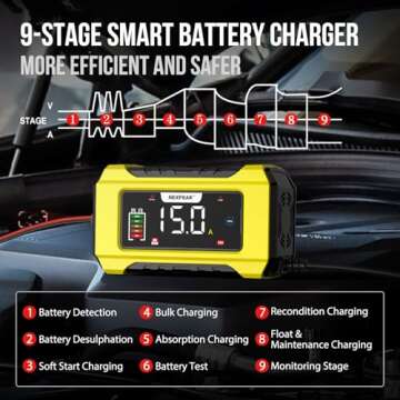 NEXPEAK NC215 15-Amp Battery Charger, Trickle Charger Car Battery Charger 12V 24V LiFePO4 Lead Acid Portable 9-Stage Smart Battery Maintainer w/Temp Compensation for Car Truck Lawn Mower Boat Marine