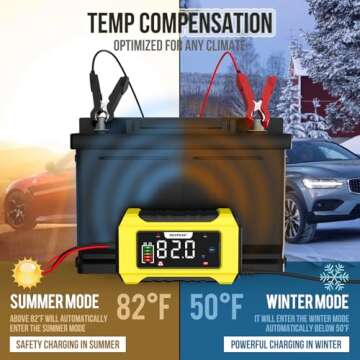 NEXPEAK NC215 15-Amp Battery Charger, Trickle Charger Car Battery Charger 12V 24V LiFePO4 Lead Acid Portable 9-Stage Smart Battery Maintainer w/Temp Compensation for Car Truck Lawn Mower Boat Marine