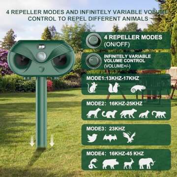 Ultrasonic Solar Animal Repeller for Lawn & Garden