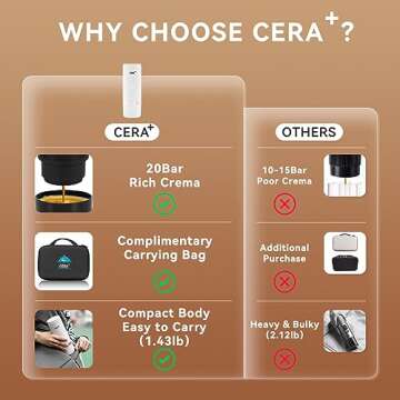 CERA+ Portable Electric Coffee Maker, Rechargeable Mini Battery Espresso Machine with Heating Function, 20 Bar, Compatible with NS Pods & Ground Coffee for Travel, Camping, Home (White)