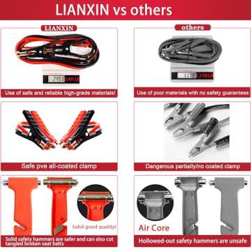 LIANXIN Roadside Assistance Emergency Kit - Car Emergency Kit with Jumper Cables (Upgraded) Emergency Roadside Kit for Car 142 Pieces Car Safety Kits,Tow Strap,Tool Kit,Reflective Warning Triangle