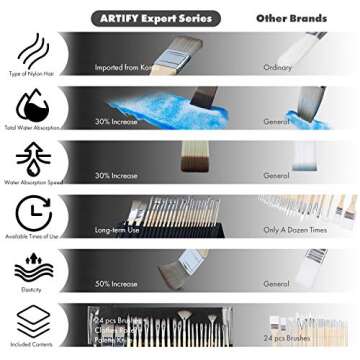 ARTIFY 24 Pieces Paint Brush Set, Expert Series, Professional Synthetic Artist Painting Accessories with Canvas Holder for Acrylic, Oil, Watercolor and Gouache, Painter Gifts Art Supplies