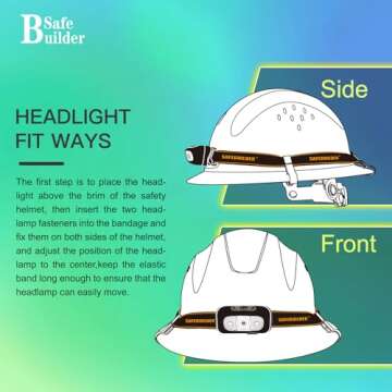 SAFEBUILDER G1C Full Brim Hard Hats with Headlight Chargeable Safety Helmet Led Headlap OSHA Approved Hardhats Vented Sunshade Industrial ANSI/ISEA Z89.1 (G1-Green-SL05-E Headlight)