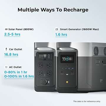 EF ECOFLOW DELTA Max (1600) Portable Power Station, 1612Wh Expandable Capacity with 6 x 2000W (5000W Surge) AC Outlets, Solar Generator for Home Backup, Emergency, Outdoor Camping or RV Travel
