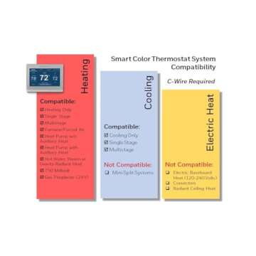 Honeywell Home RTH9585WF1004 Smart Color Thermostat – Alexa Compatible