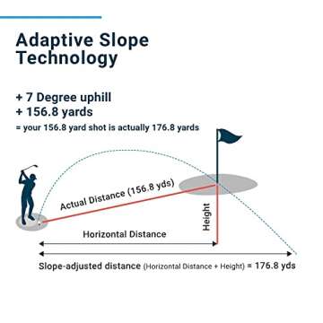 Shot Scope PRO LX+ Laser Rangefinder with Shot Tracking (Blue) - F/M/B Green and Hazard Distances - 100+ Statistics Including Strokes Gained - Adaptive Slope Technology - Red and Black Dual Optics