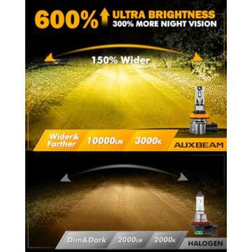 Auxbeam H11 H8 H9 Fog Light Bulbs, 10000LM 600% Brighter H11 Fog Lights, 1:1 Mini Size Fanless H8 H9 H16 H11 Fog Light Bulbs, 3000K Golden Yellow Strong Light Penetration, Super Bright Plug and Play