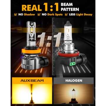 Auxbeam H11 H8 H9 Fog Light Bulbs, 10000LM 600% Brighter H11 Fog Lights, 1:1 Mini Size Fanless H8 H9 H16 H11 Fog Light Bulbs, 3000K Golden Yellow Strong Light Penetration, Super Bright Plug and Play