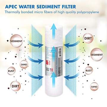 APEC Water Systems ULTIMATE Series US Made Stage 1, 2 & 3 Replacement Filter For Undersink System(FILTER-SET)