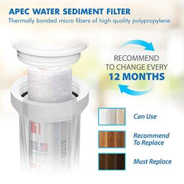 APEC Water Systems ULTIMATE Series US Made Stage 1, 2 & 3 Replacement Filter For Undersink System(FILTER-SET)