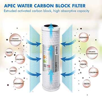 APEC Water Systems ULTIMATE Series US Made Stage 1, 2 & 3 Replacement Filter For Undersink System(FILTER-SET)