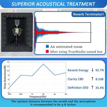 TroyStudio Large Foldable Vocal Booth & Isolation Shield