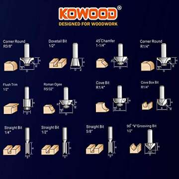 KOWOOD Router Bits Set of 12 Pieces 1/2 Inch Woodwork Tools for Beginners…