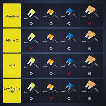 Nilight 12 Pack 12V Car Add-a-Circuit Fuse Tap Standard Mini Micro2 and Low Profile Fuse Taps 4 Types ATO ATC ATM APM Fuse Holder for Cars Trucks Boats