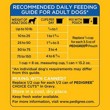 Pedigree High Protein Adult Dry Dog Food Beef and Lamb Flavor Dog Kibble, 40 lb. Bag