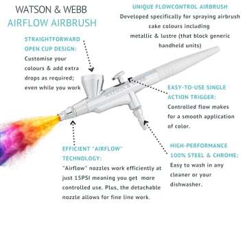 Watson & Webb Essentials Selection - 18pcs Cake Airbrush Decorating Kit - Inc Professional 3 Speed Mains Powered Spray Gun, 8 Vibrant Colors & Tools - for Food, Cakes, Cookies & Baking